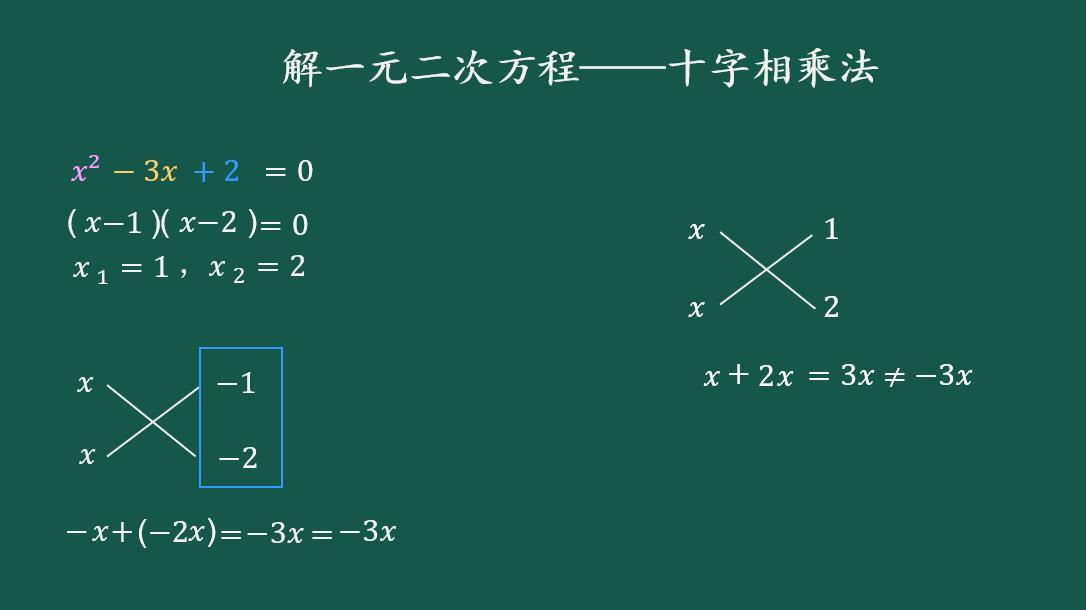 小象漫步高中数学十字相乘法因式分解解一元二次方程2  个内容创建于