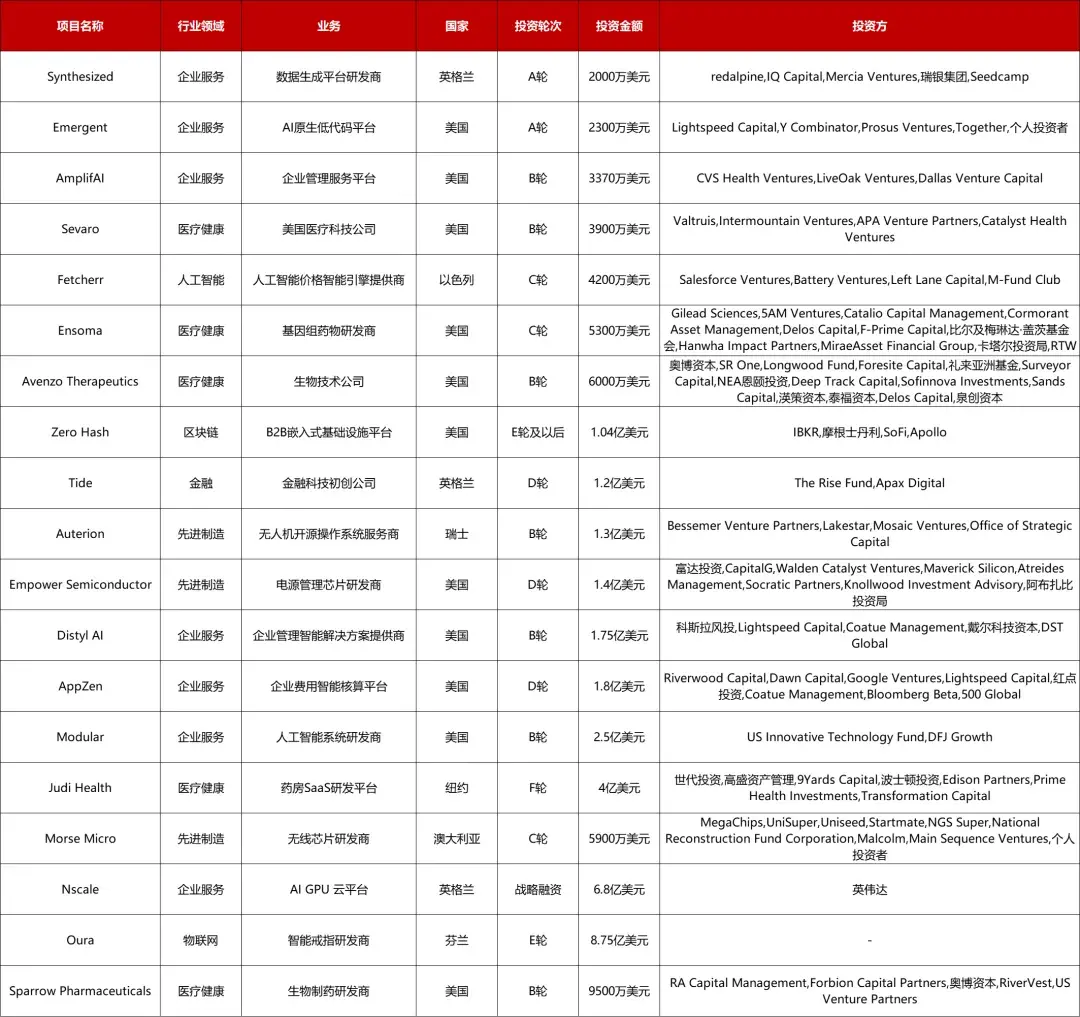 大型投资周报：数据生成平台研发商Synthesized获2000万美元A轮投资；芯片研发商至讯创新获超亿人民币A+轮投资- 知乎