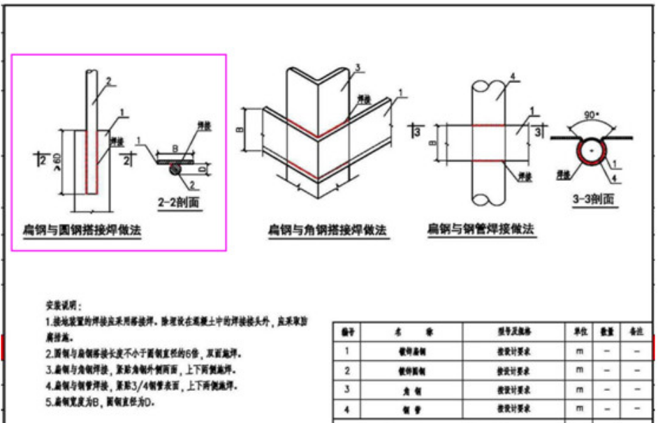 防雷接地：双面焊还是单面焊？ - 知乎