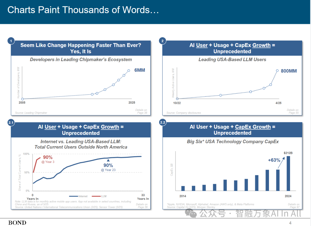 Trends – Artificial Intelligence