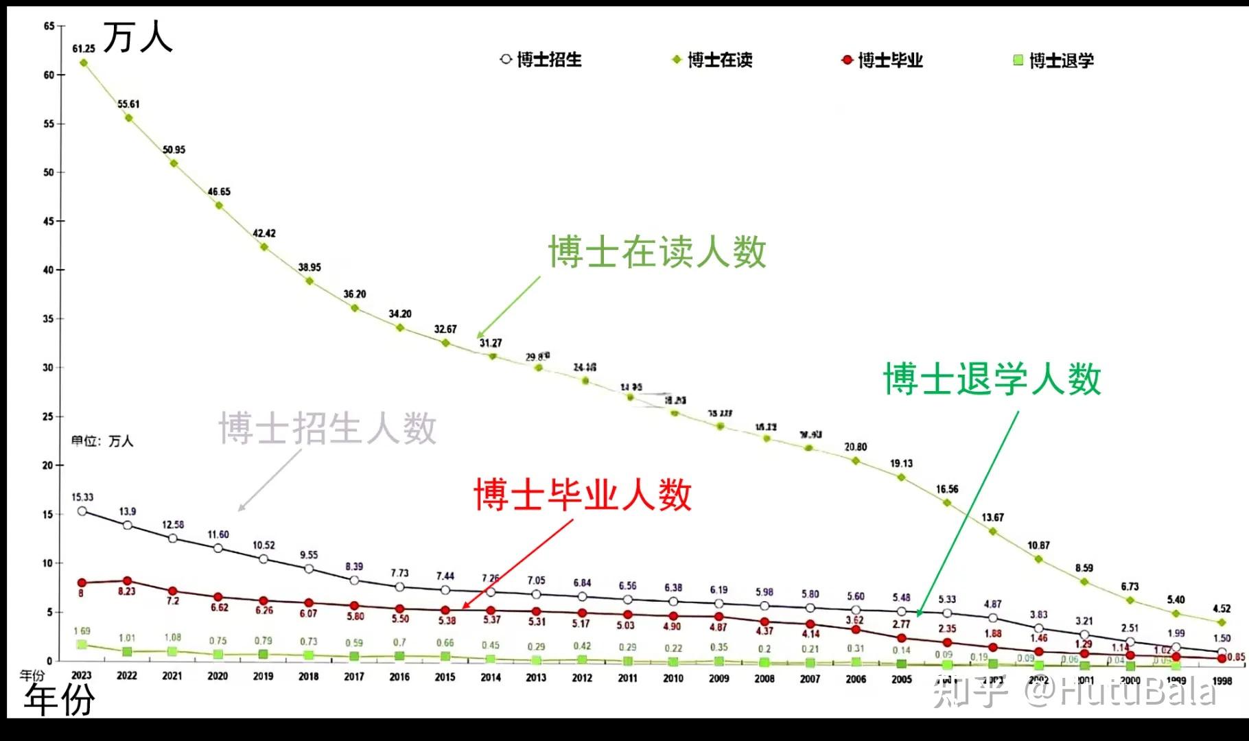 28岁申请读博是为了进高校,要去读吗? - 知乎