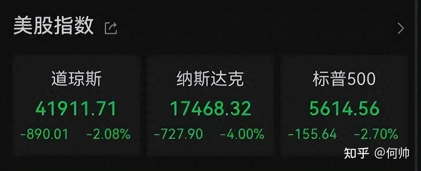 美股暴跌，20天蒸发4万亿美元，华尔街上调中国股市评级- 知乎