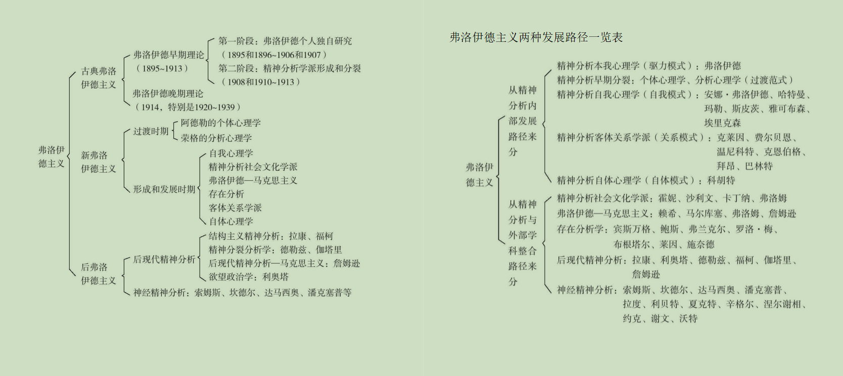 心理学的精神分析流派的理论有哪些