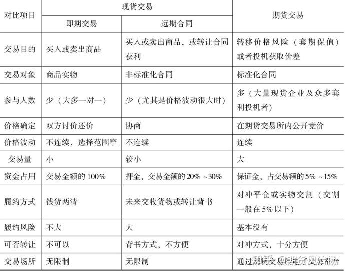 现货商品交易市场的风云变幻