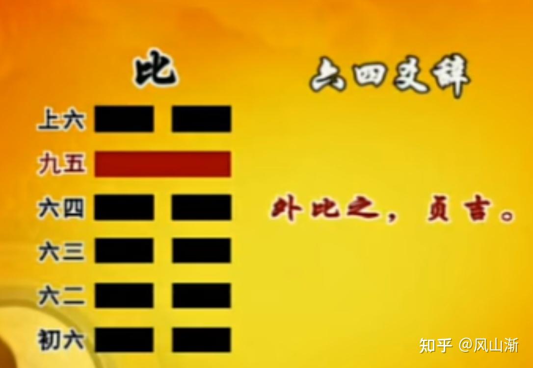 易经六十四卦——第八卦：水地比 - 知乎