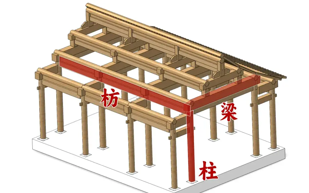 怎么判断中国古代建筑中的七架梁? - 知乎