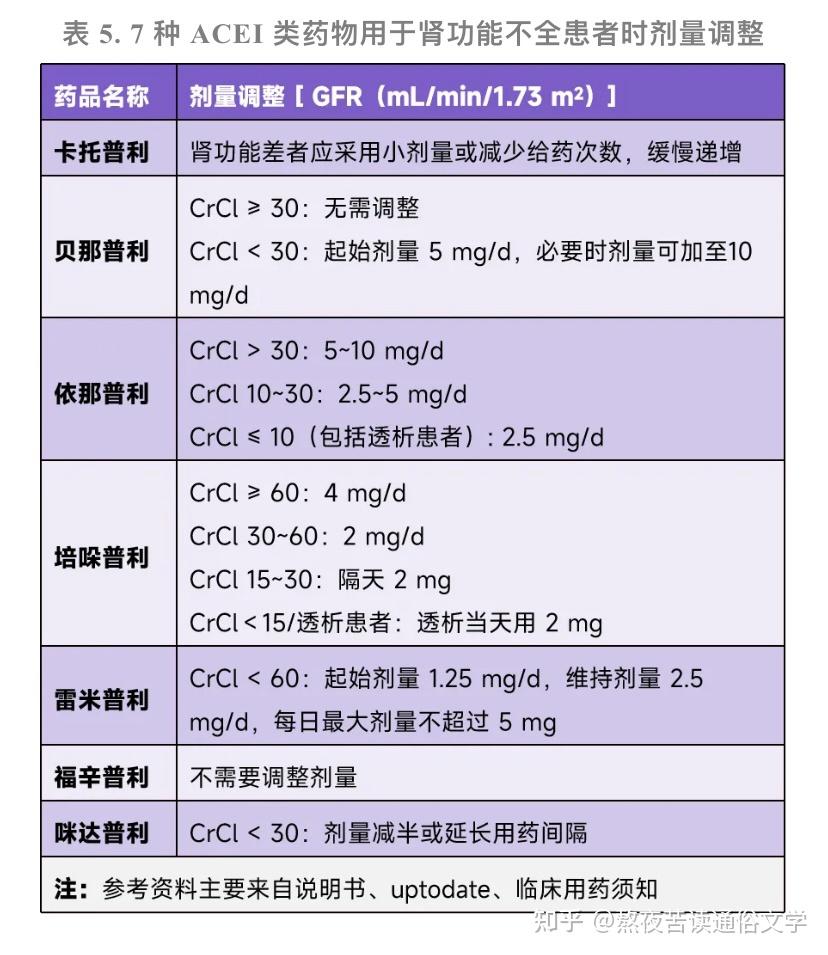 acei类药物有哪些图片