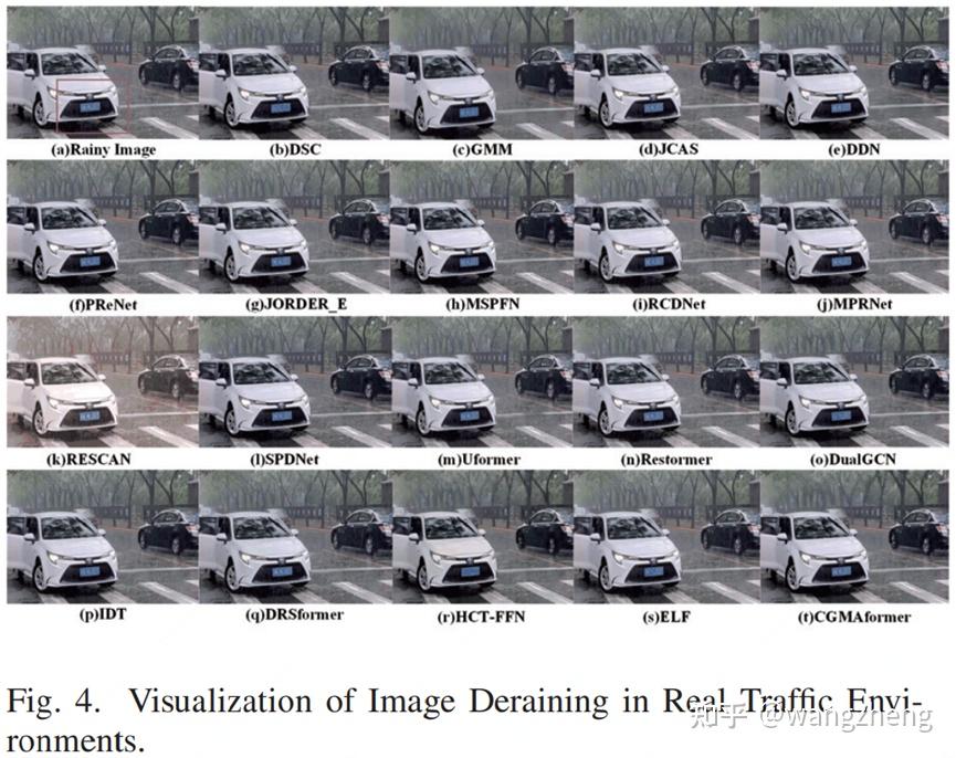 Visual Perception Challenges in Adverse Weather for Autonomous Vehicles ...