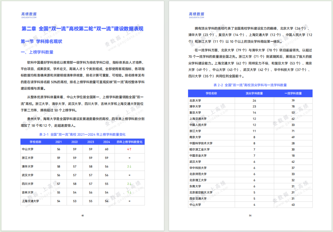 “双一流”验收!多所高校评估结果,公布! - 知乎