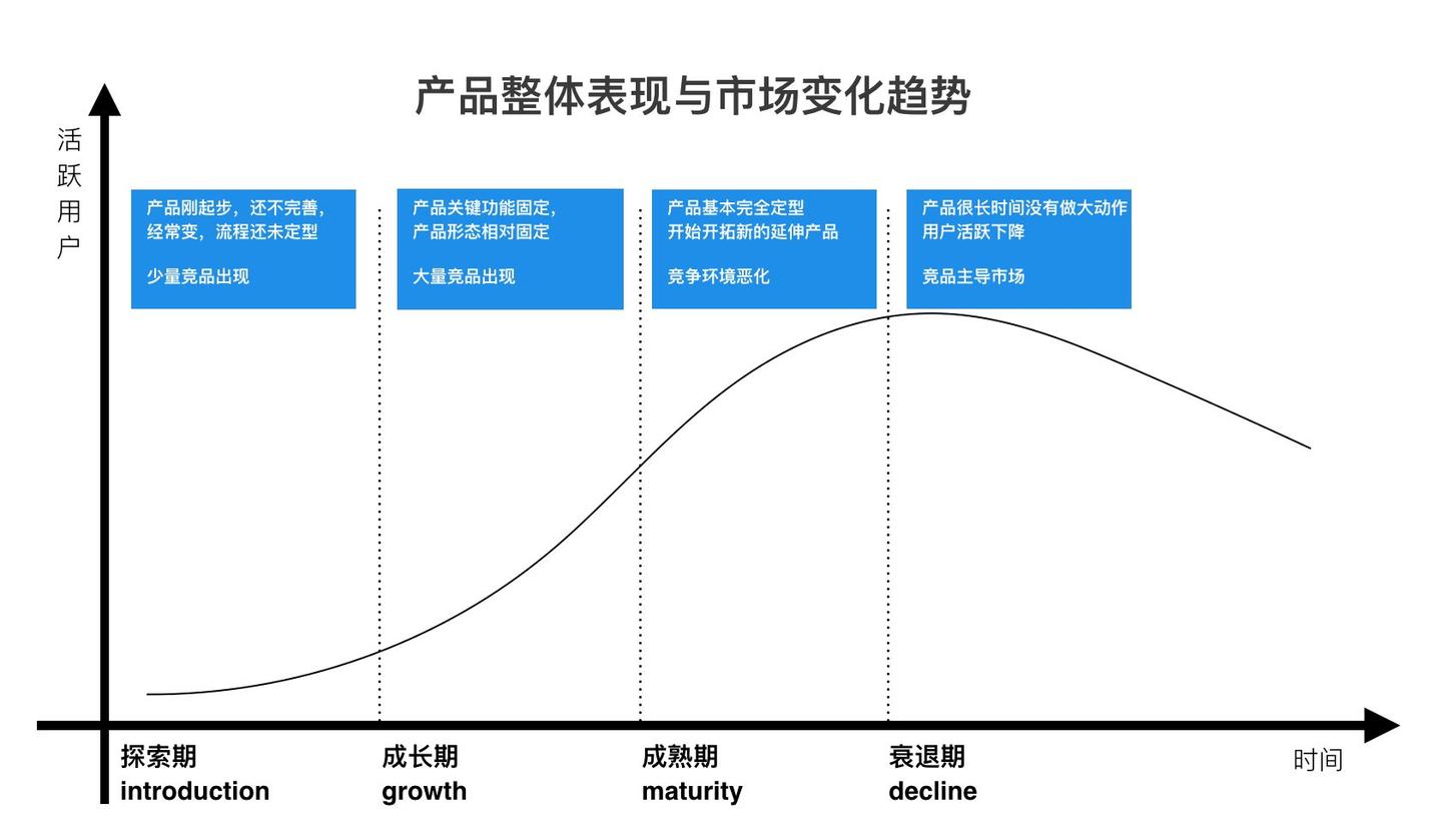生命周期模型构建方法与分析