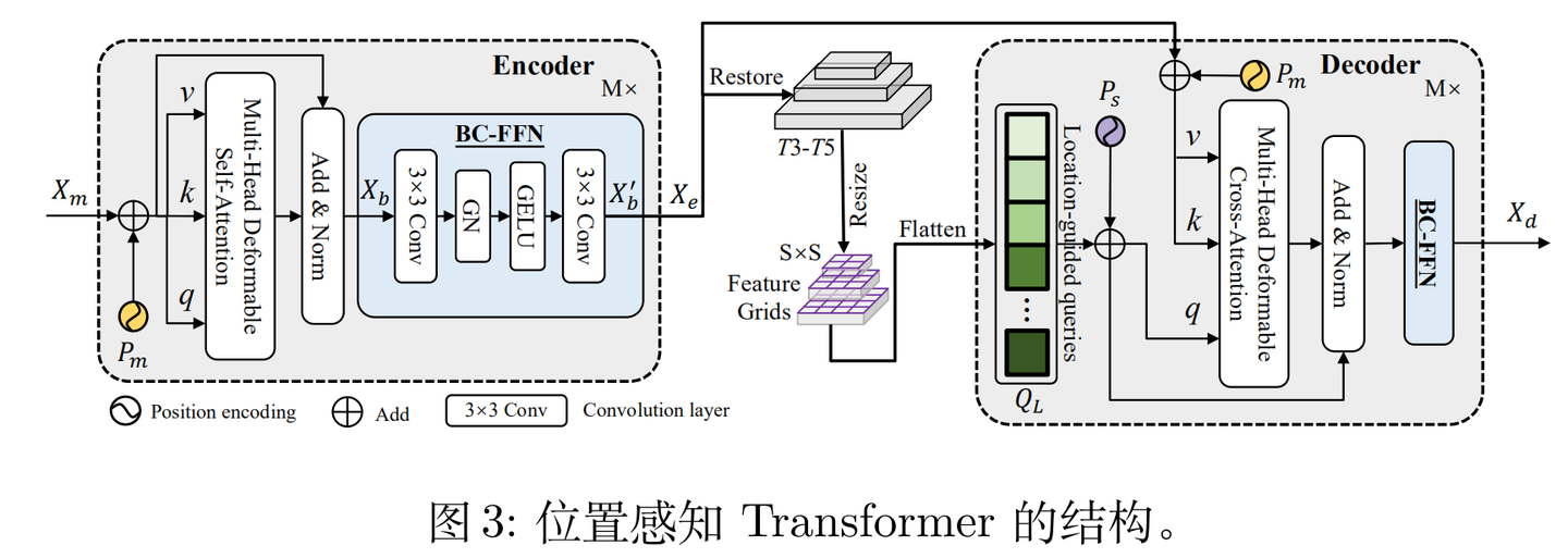 【ECCV2022】OSFormer: One-Stage Camouflaged Instance Segmentation with ...