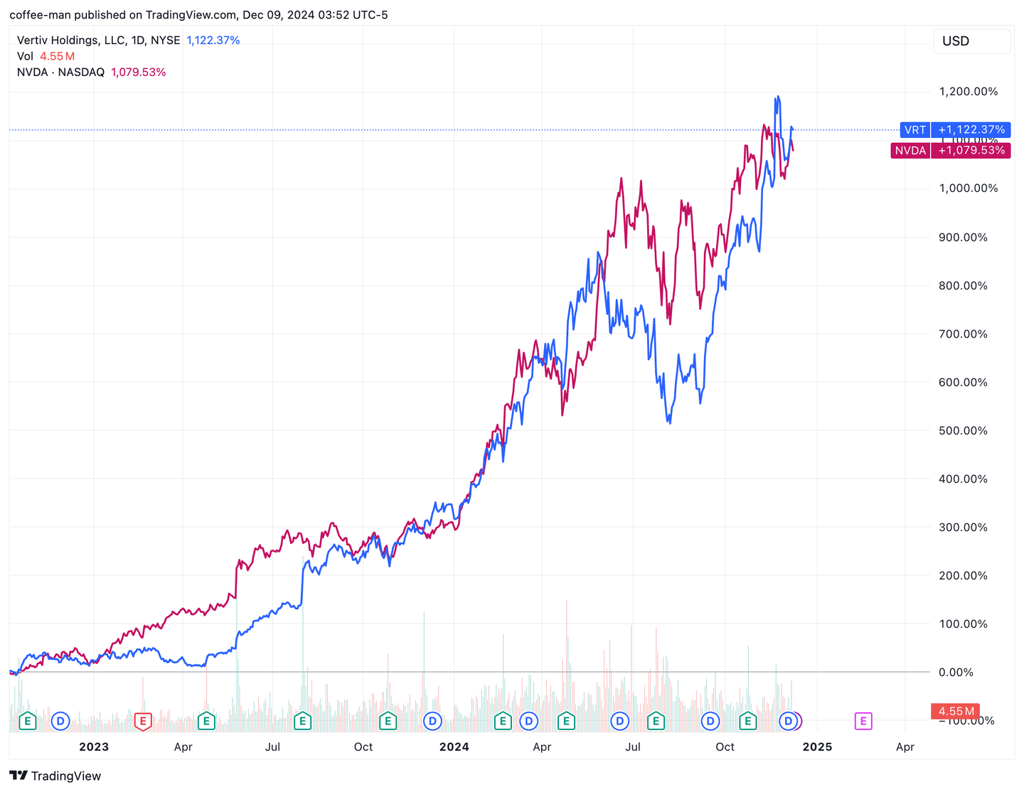 AI电力龙头VRT是一家什么公司？ - 知乎