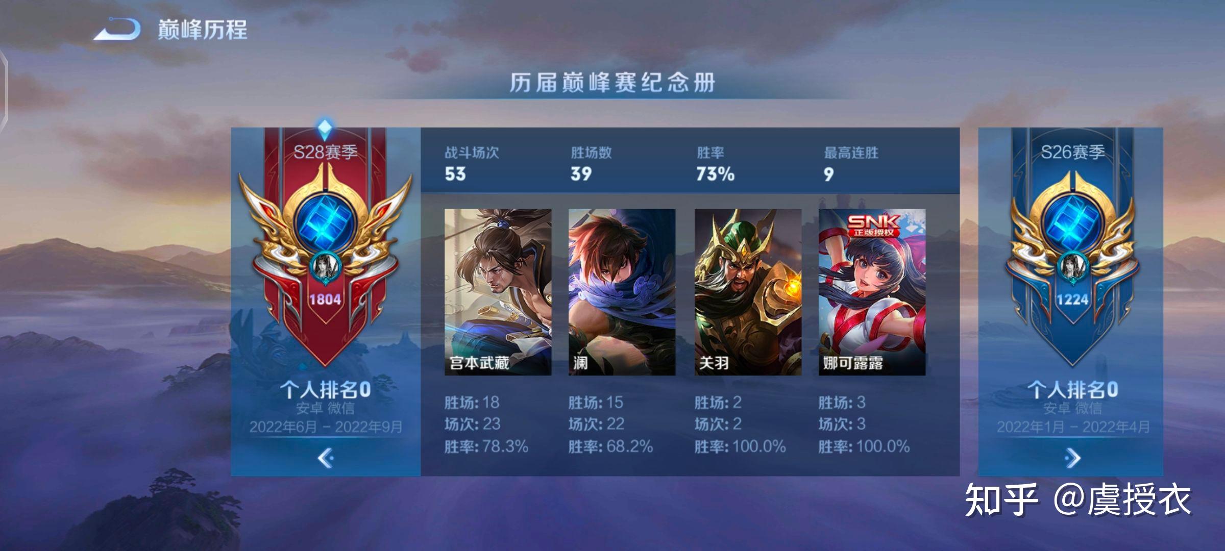 巅峰赛1800分难上嘛