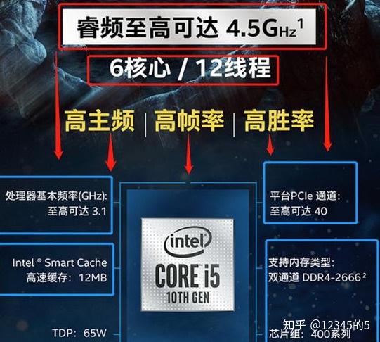 i510500的性能如何