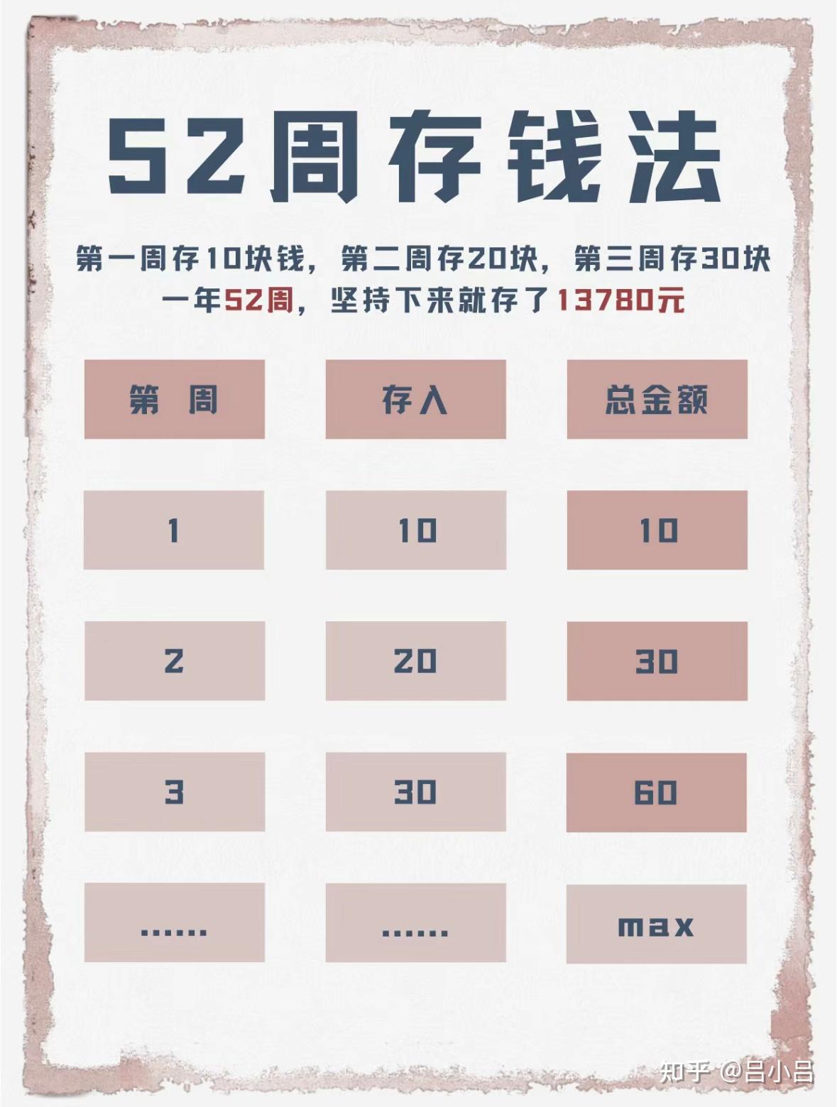 无痛式存钱8大法则 - 知乎