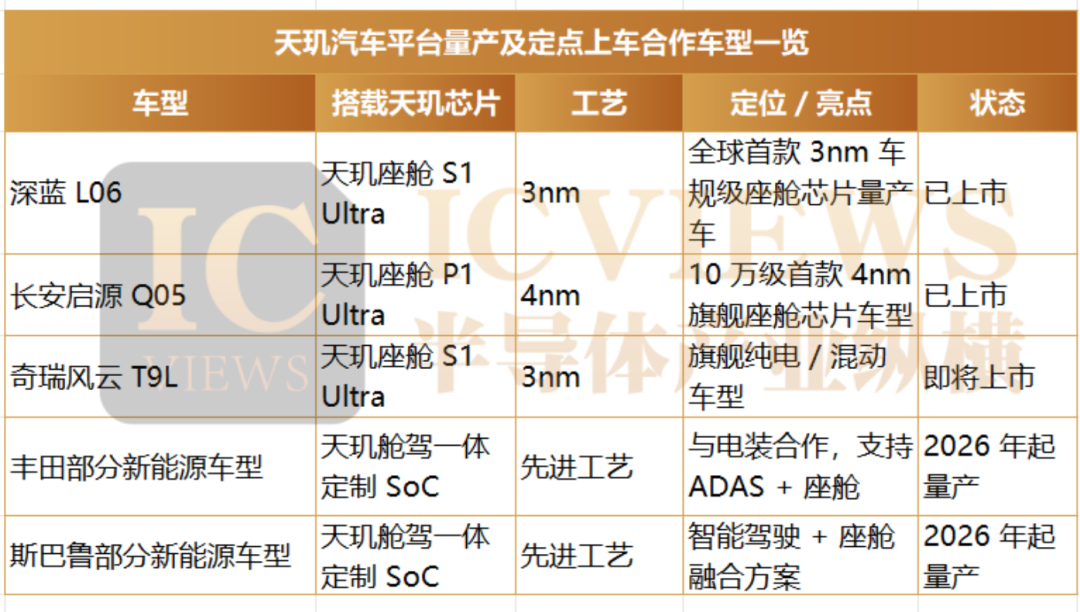 天玑先行,AI定义汽车的座舱质变时刻