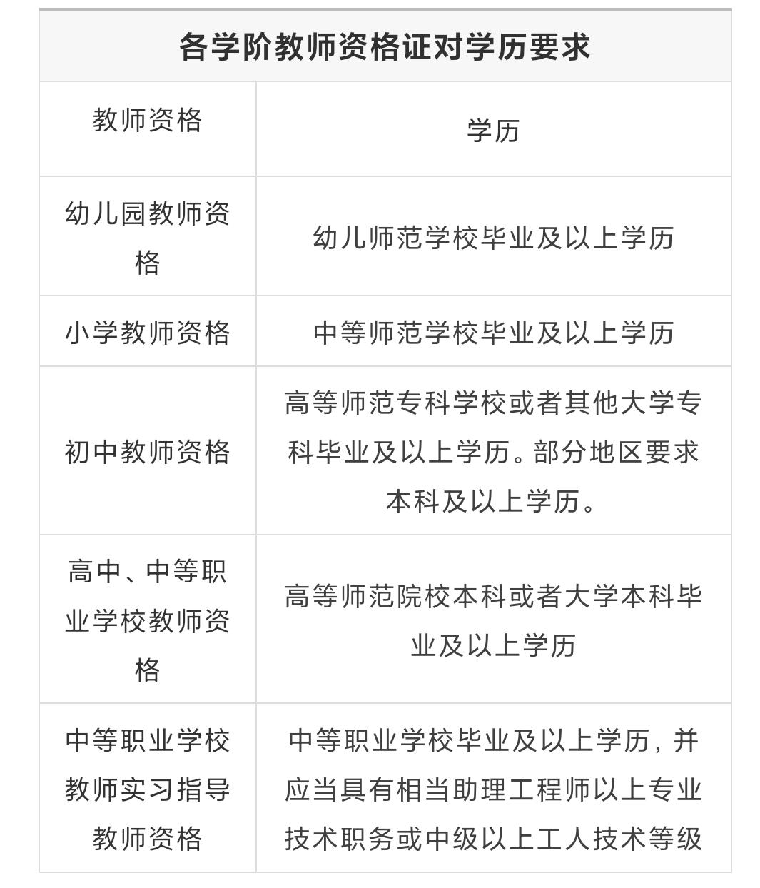 自考本科学历能考教师资格证吗自考本科毕业能当初中老师吗