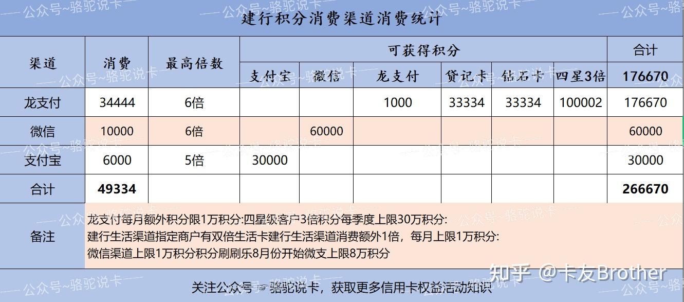 招商银行信用卡积分怎么使用最划算