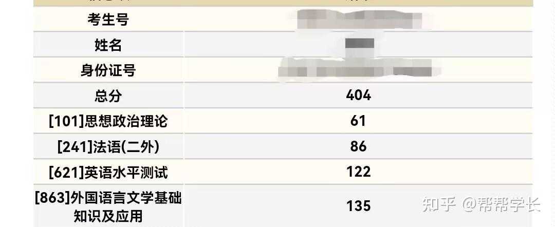 24电子科技大学 电子科大 863外国语言文学考研经验分享——23级初试400+学姐 - 知乎
