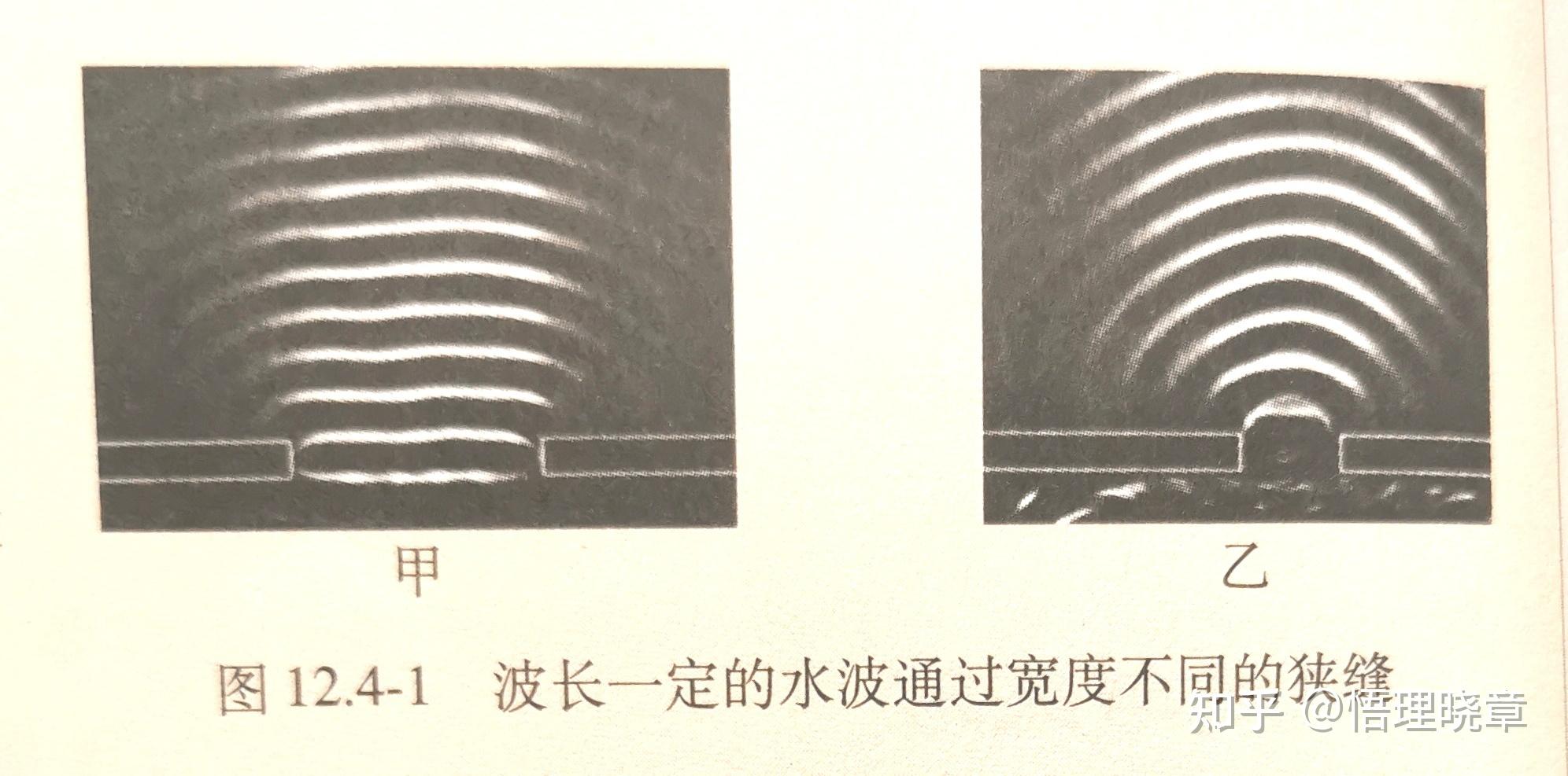 水波遇到石头在石头周围产生的这一圈,是衍射现象还是遇到石头反射形成的波? - 知乎