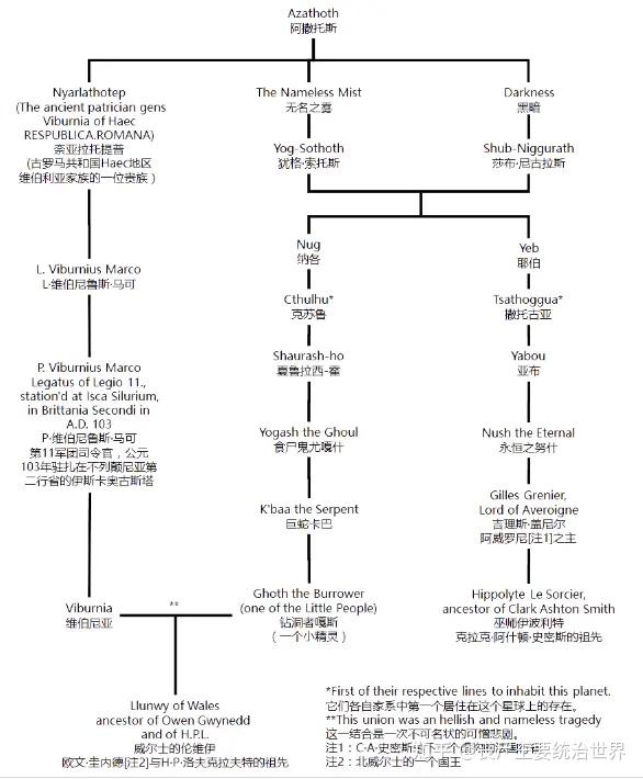 如何欣赏克苏鲁神话