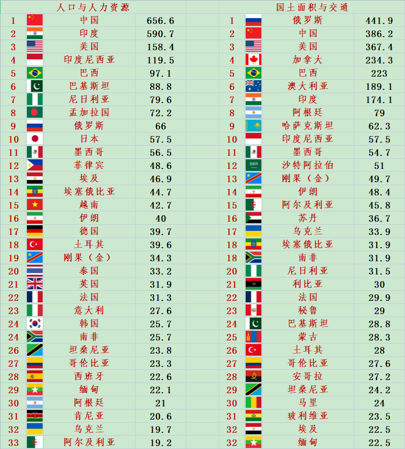 世界上最牛的国家图片