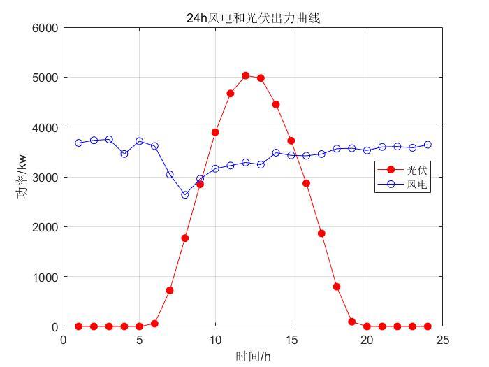 Monte Carlo Simulation of Photovoltaic - 知乎