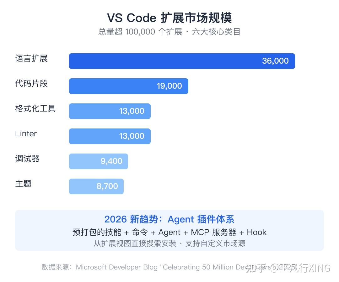 VS Code 1.115 发布:当全球最大代码编辑器开始「周更」,AI 编程的格局正在被改写 - 知乎
