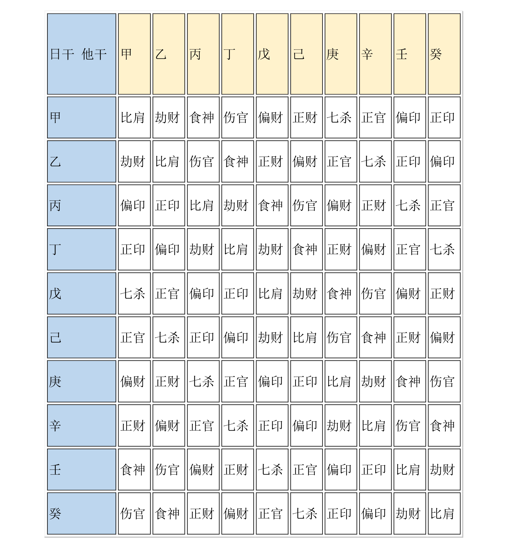 四柱八字十神详解图片