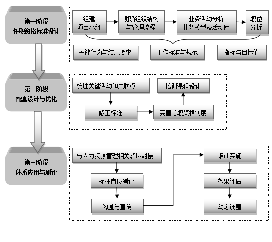 任职资格标准体系与胜任素质 - 知乎