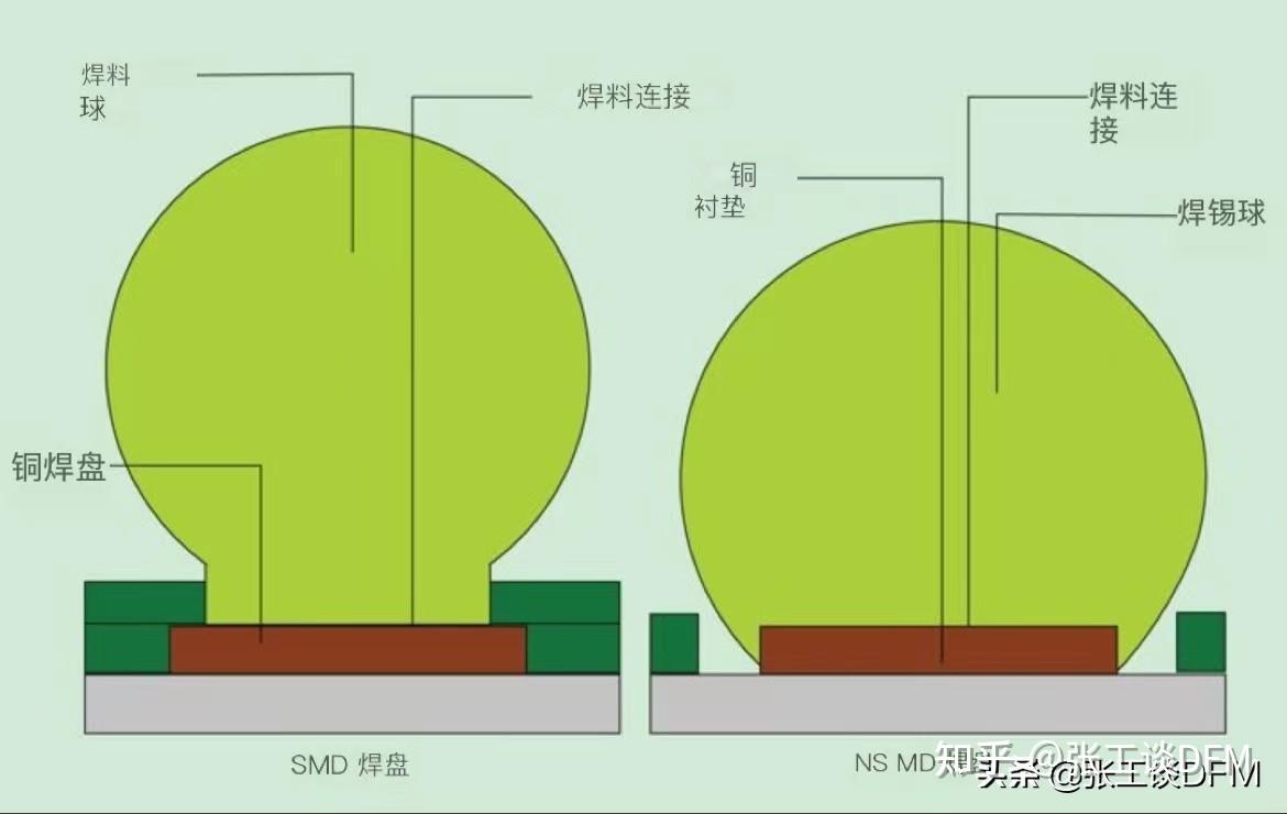 PCB 焊盘设计原则总结，一文总结，几分钟，带你搞懂 PCB 设计 - 知乎