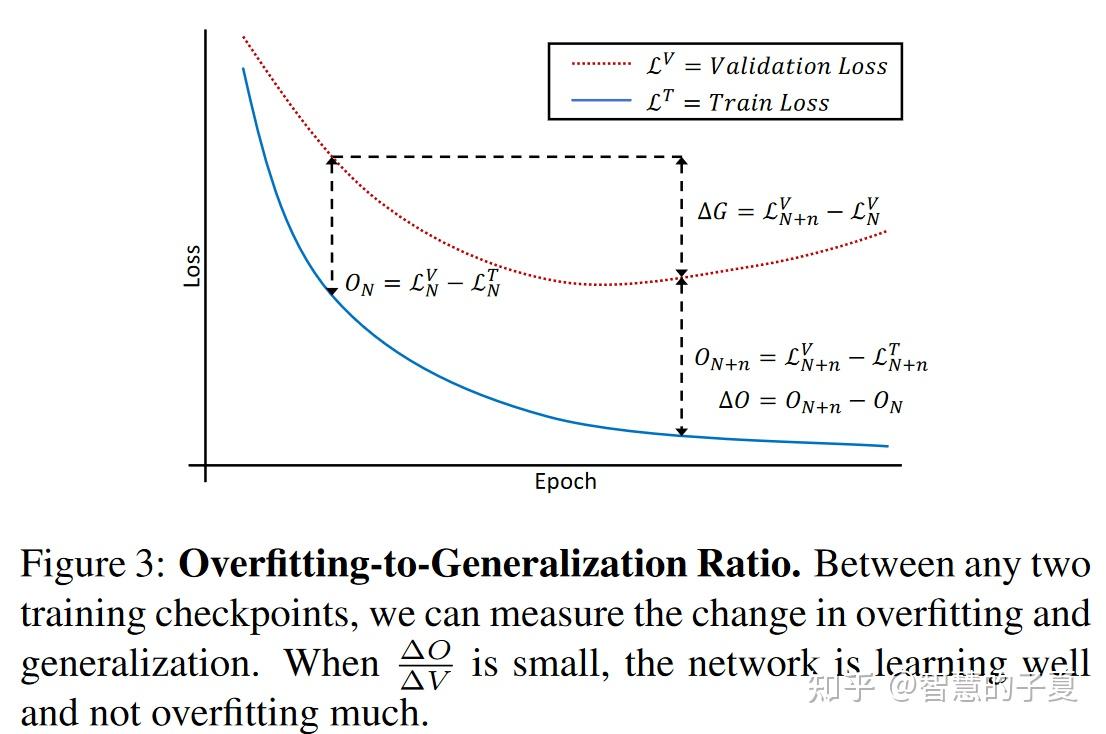 Imbalanced multimodal learning（1） - 知乎