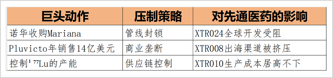 先通医药IPO:核心靶点同质化严重,核素供应被卡脖子,商业化瓶颈难解 - 知乎