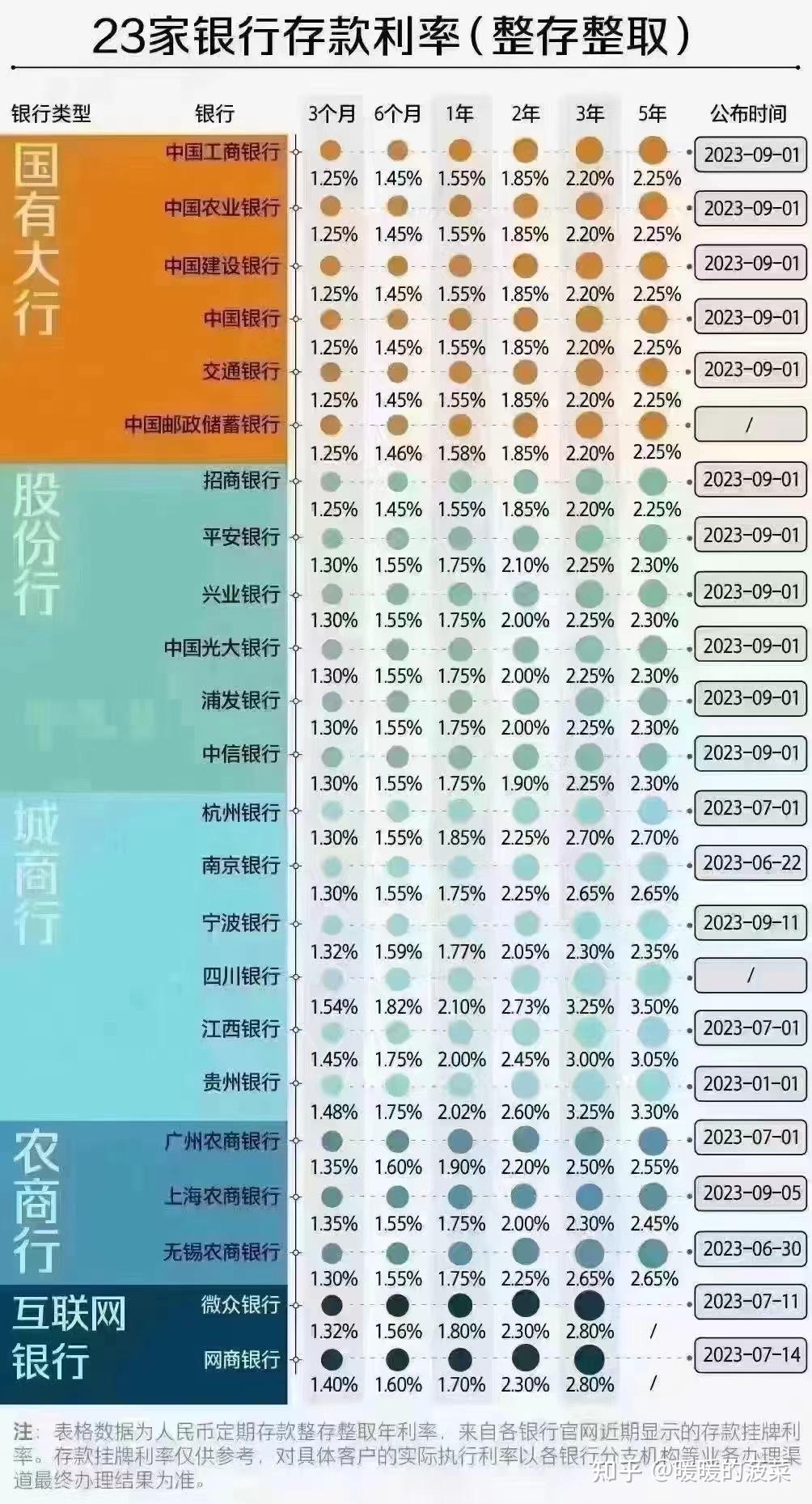 三百万放银行吃利息,我可以不用上班吗?