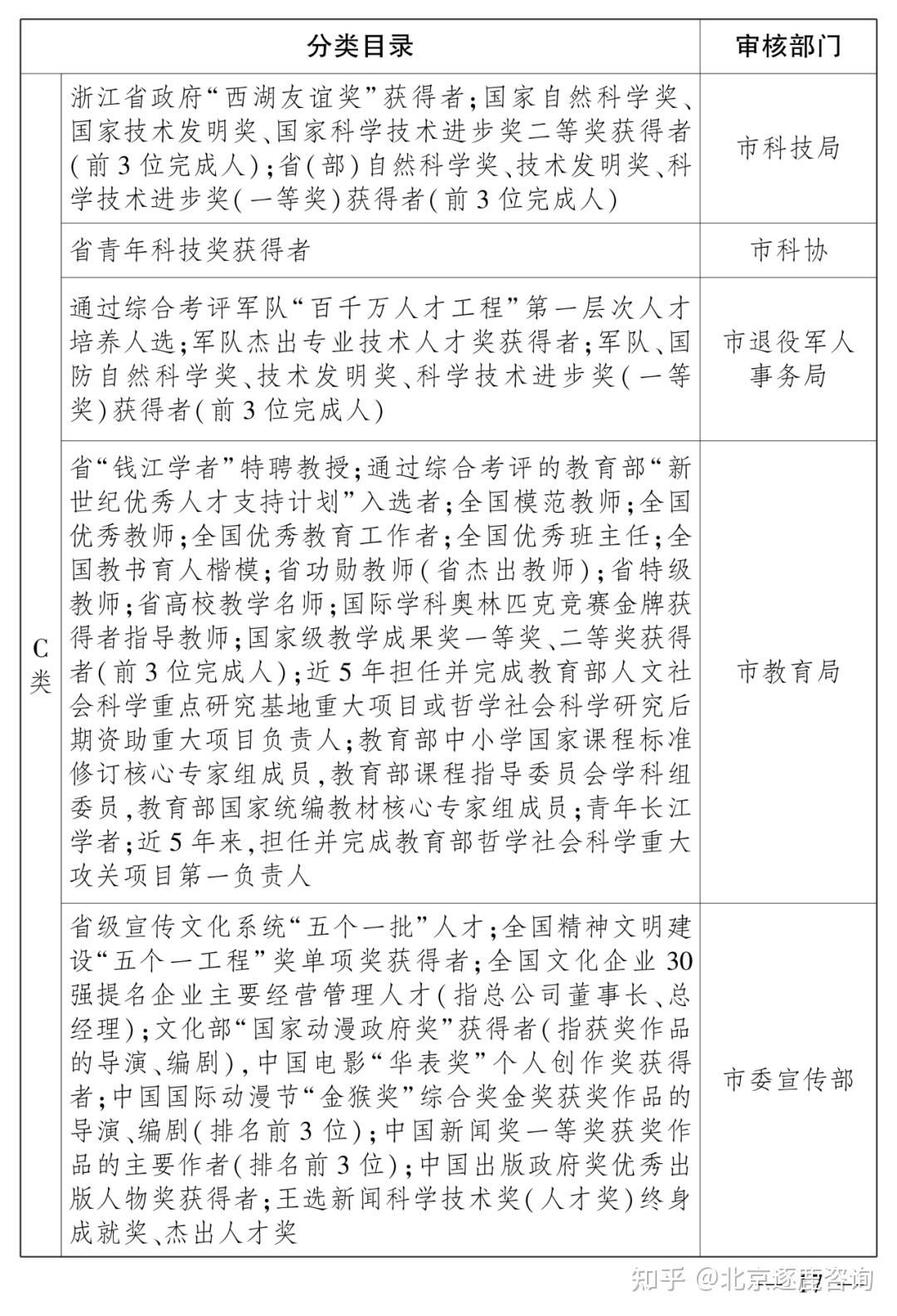 【政策通知】杭州最新人才认定政策解读! - 知乎