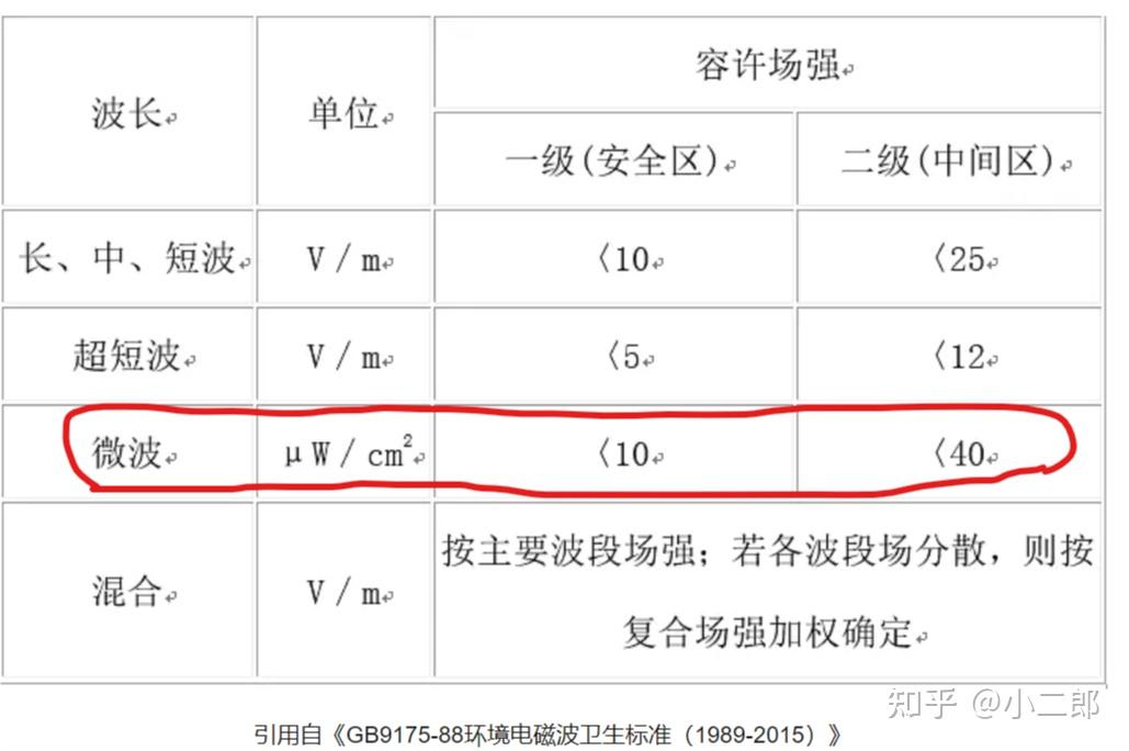 包含手机下载网络电话通话记录能查到吗安全吗知乎的词条
