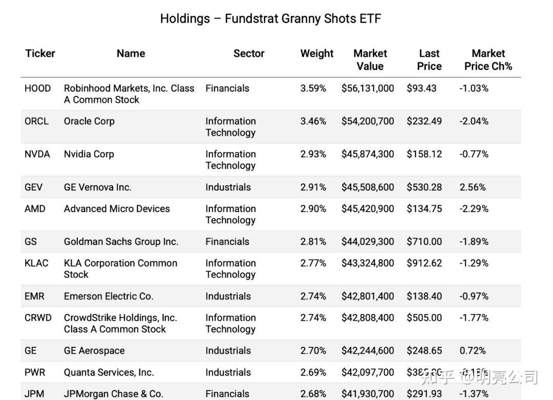 Fundstrat 投资人Tom Lee谈稳定币、ETH和特斯拉- 知乎
