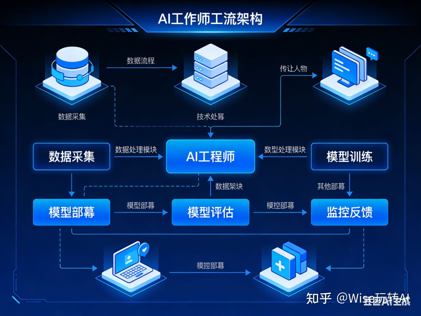 Prompt 不重要了,AI 工作流设计才是未来核心竞争力 - 知乎