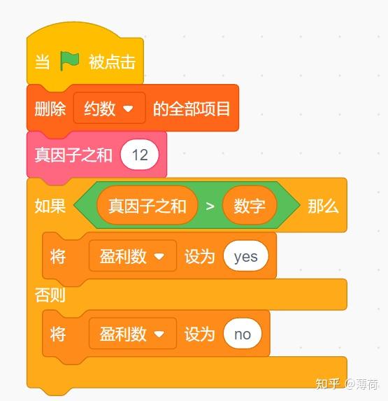 scratch编程|【与真因子/因数和相关的特殊数字】盈数/丰数/过剩数、完美数/完全数 - 知乎