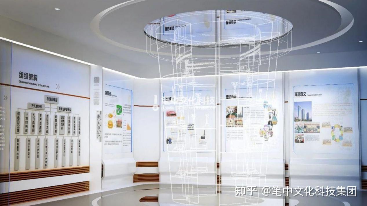好展馆笔中造 | 工程质量好,煤化工环保处理后环境可养鱼成果展示厅:神华新疆化工企业展厅 - 知乎