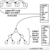 高性能服务器-Unix环境高级编程