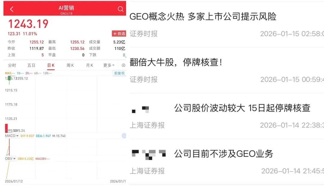 资本市场热炒的“GEO”,是不是一个伪概念? - 知乎
