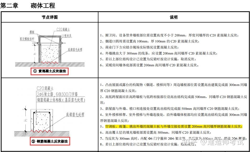 109页建筑施工统一构造做法图集,标准的工艺与实景图搭配演示 - 知乎