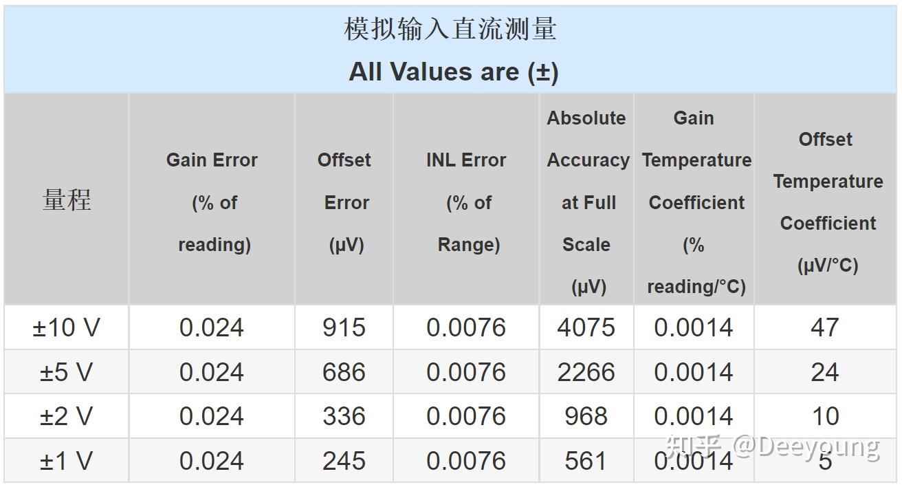 精度，精确度，分度值，精确到..，最小刻度以上名词在高中物理和化学中一样嘛，都又各自代表什么? - 知乎