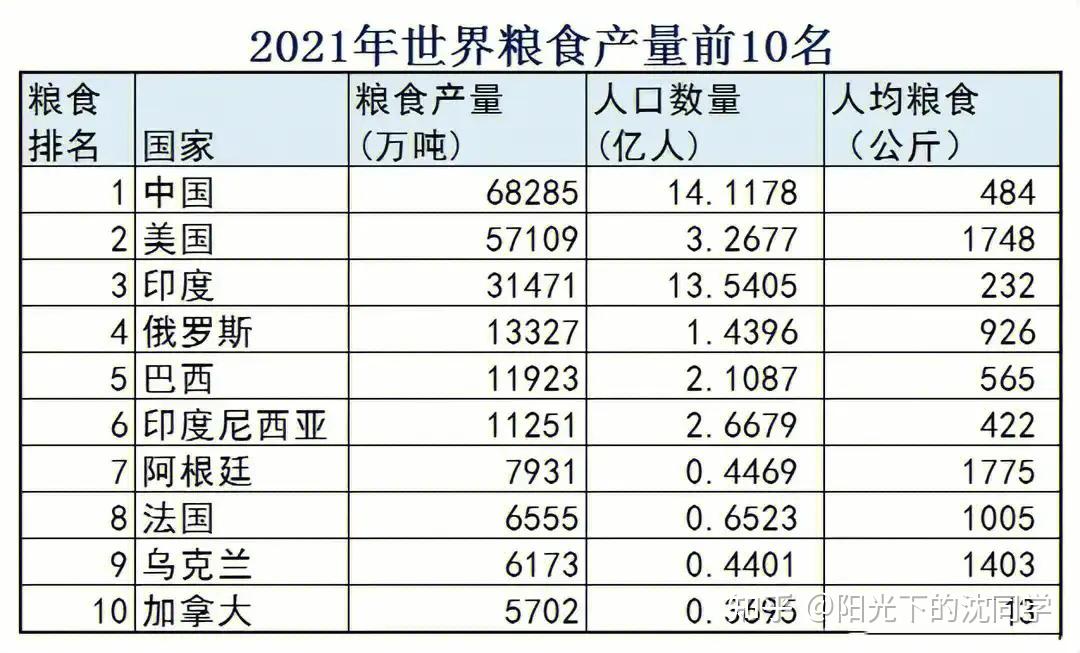 全球最大出口国印度禁止部分大米出口,或将影响其 80% 的大米出口,将