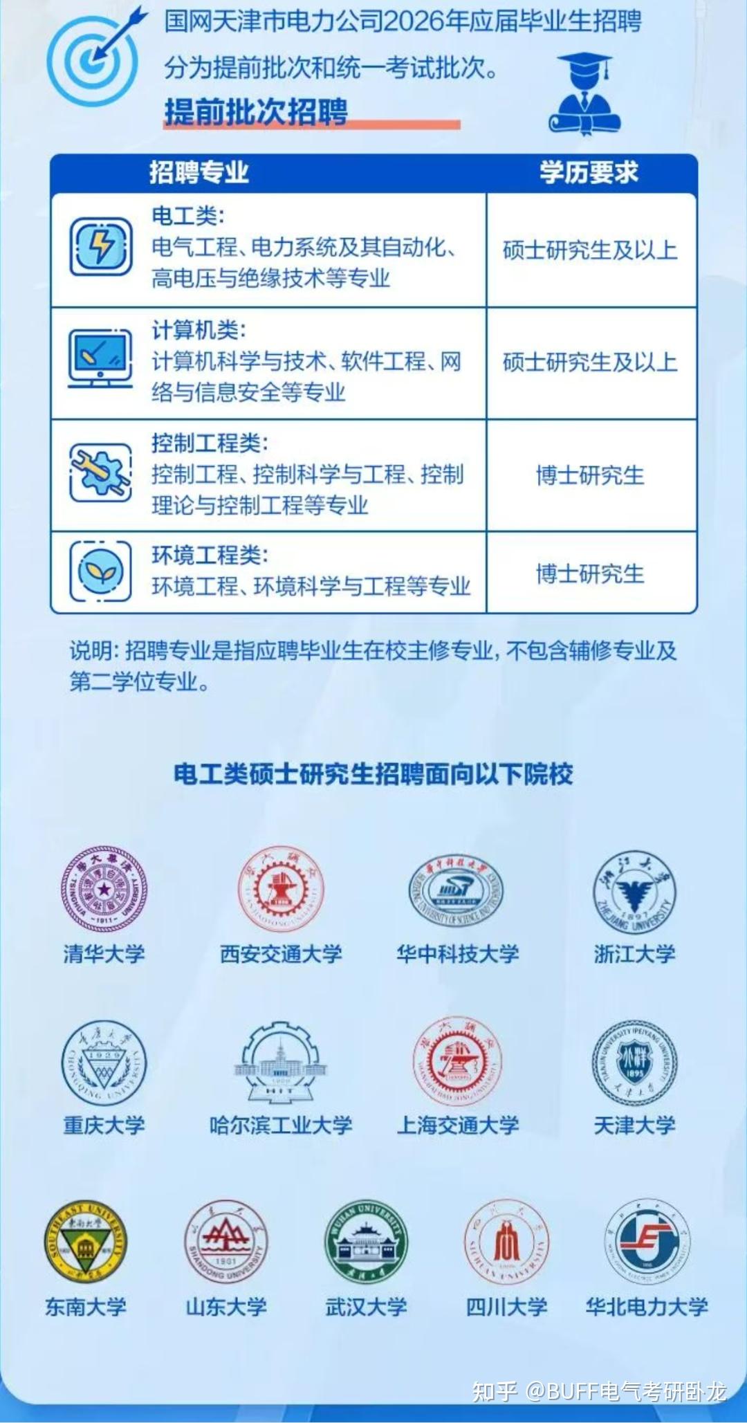 国家电网27个省公司,2026年提前批校招行程汇总! - 知乎