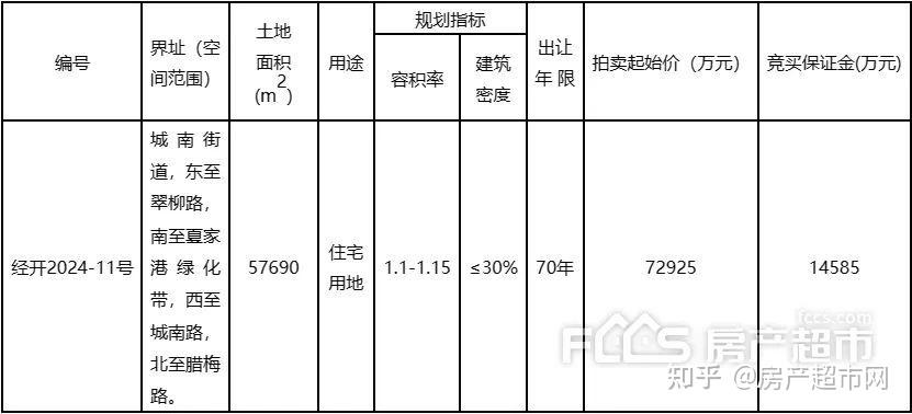 嘉兴市本级首宗低密宅地上架,起始楼面价10992元/㎡! - 知乎