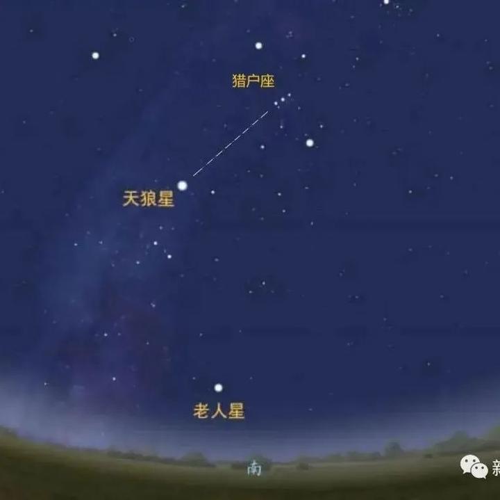 天文科普丨天狼星人是什么梗？天狼星可能存在智慧生物吗？ - 知乎