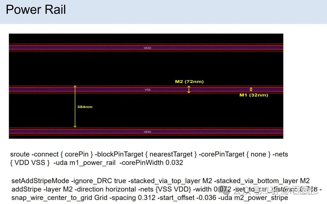 数字IC后端实现 | Innovus常用命令汇总(上) - 知乎