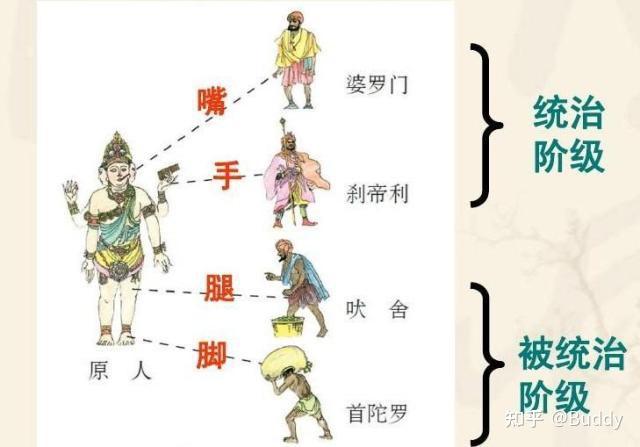 印度低种姓那么苦,为啥不冒充高种姓? — (375) - 知乎